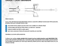 NEWSLETTER_MANURHIN_01_21_cz_aktualizace_10_2025_Kreslicí plátno 0